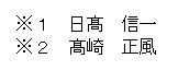 名前の漢字表記が異なるもの